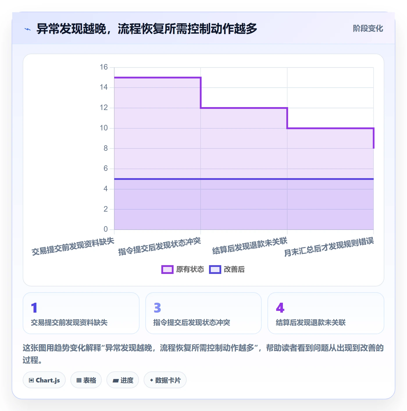 分账系统实践指南：合规要求的流程设计怎样更有效