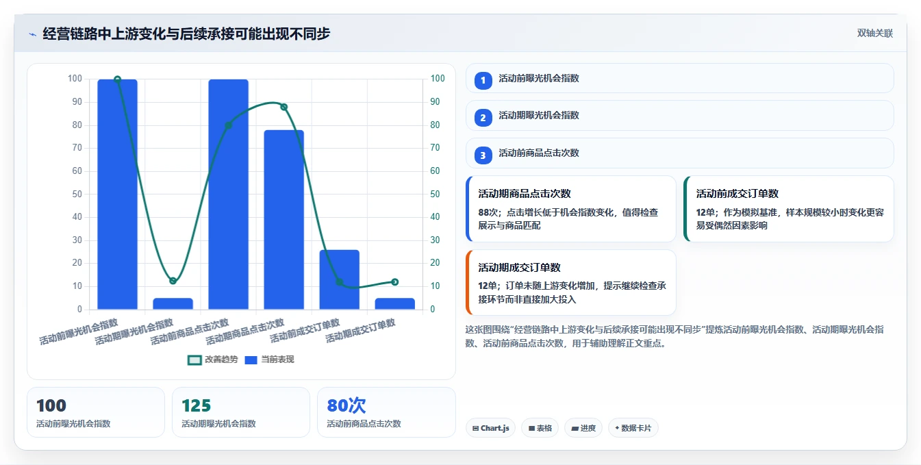 拼多多数据分析工具免费升级方案：用实操教程改善活动表现