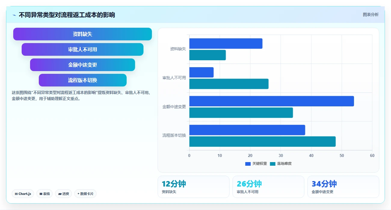 运营管理平台从0到1：流程配置的实操教程与操作要点
