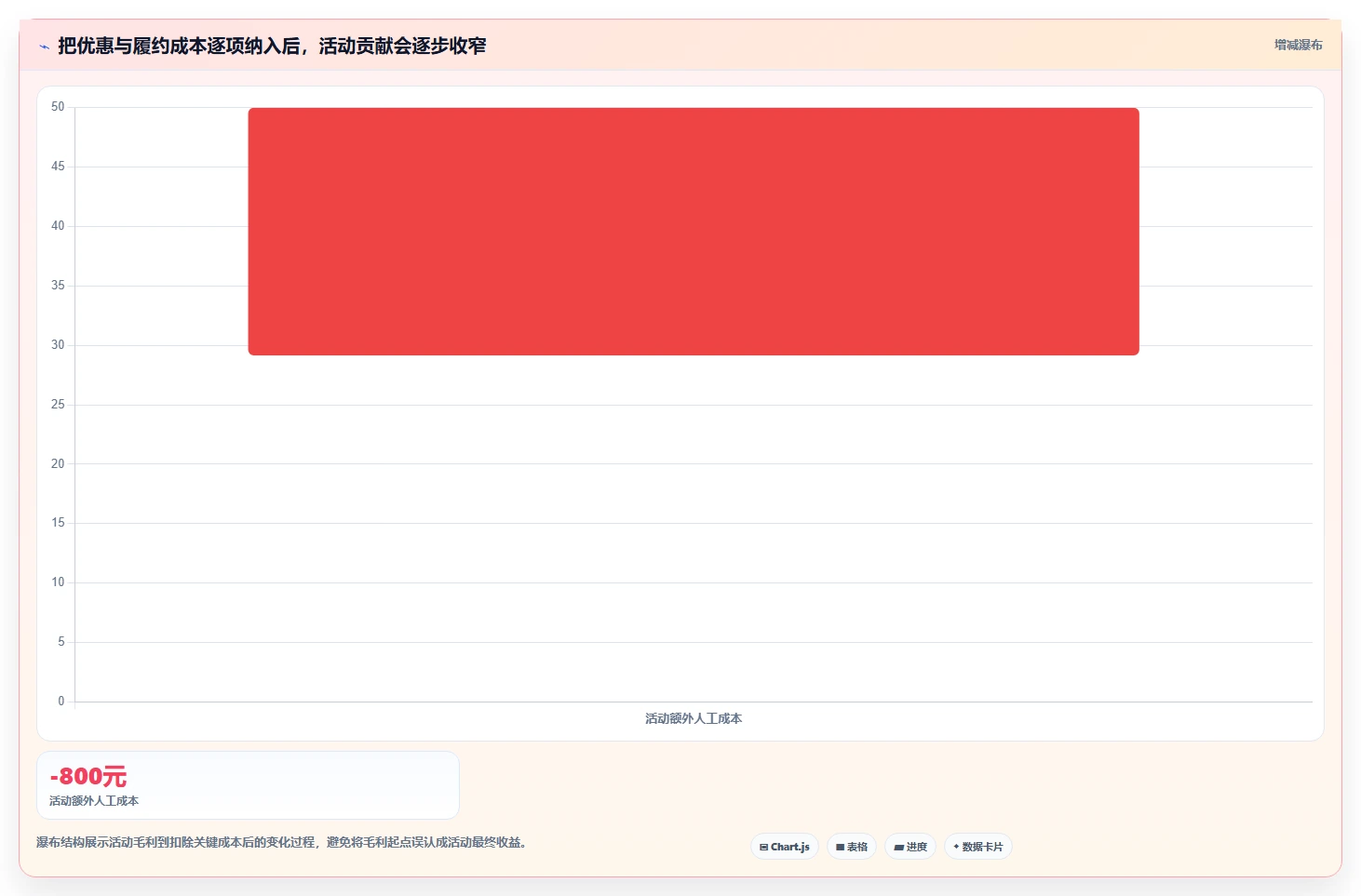 如何运营好一个店铺选择标准：活动策划维度如何评估中小商家