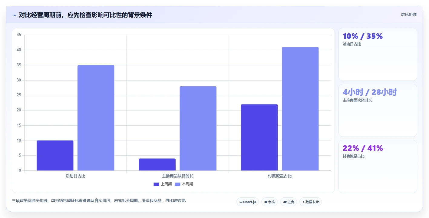 如何运营好一个店铺进阶课:围绕数据复盘完善新手避坑