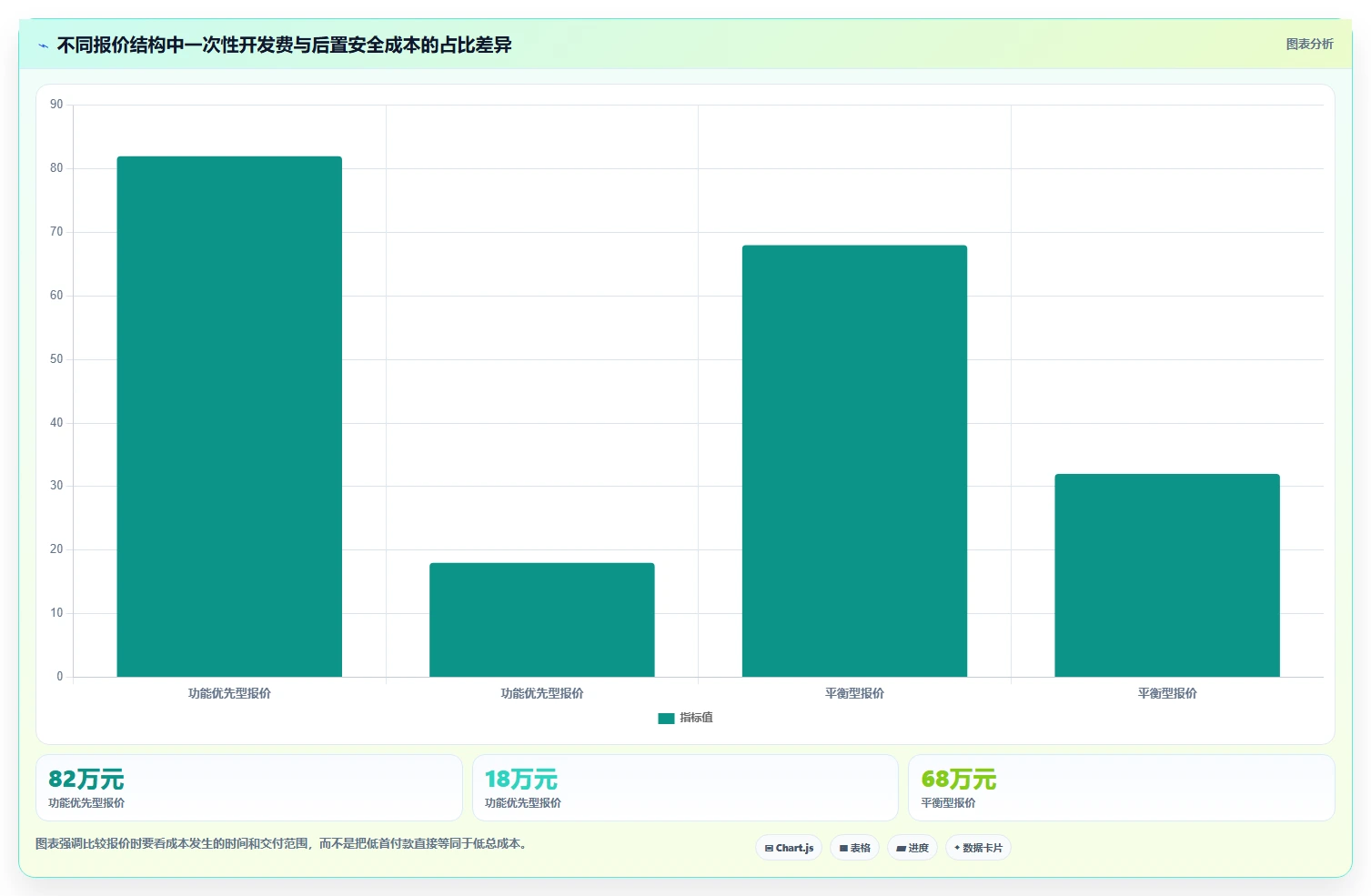 电商系统开发：电商企业必看清单：用项目预算推动增强数据安全