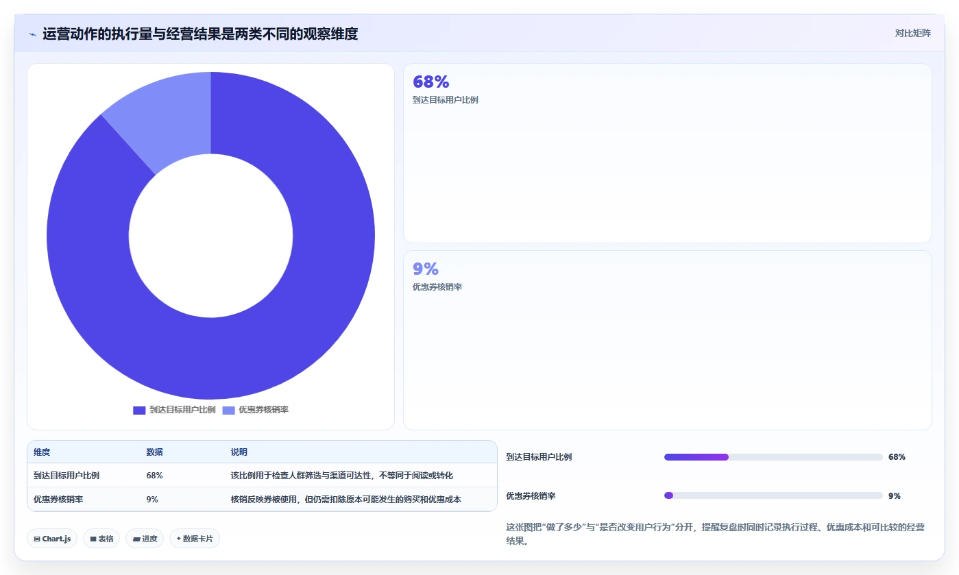 店铺运营包括哪些方面实操教程:用户运营从哪里开始