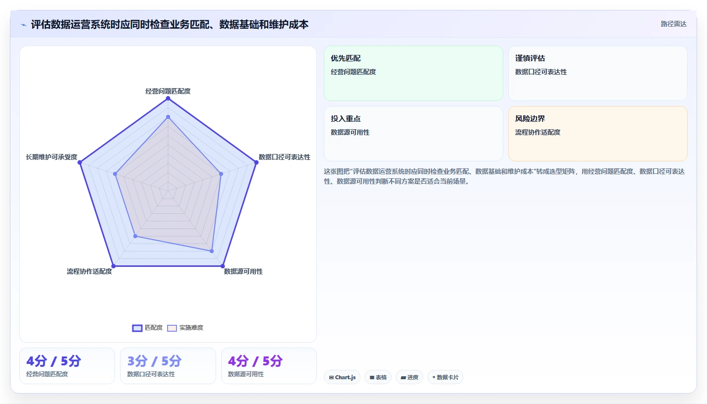 电商数据运营业务拆解：经营复盘为什么影响系统搭建