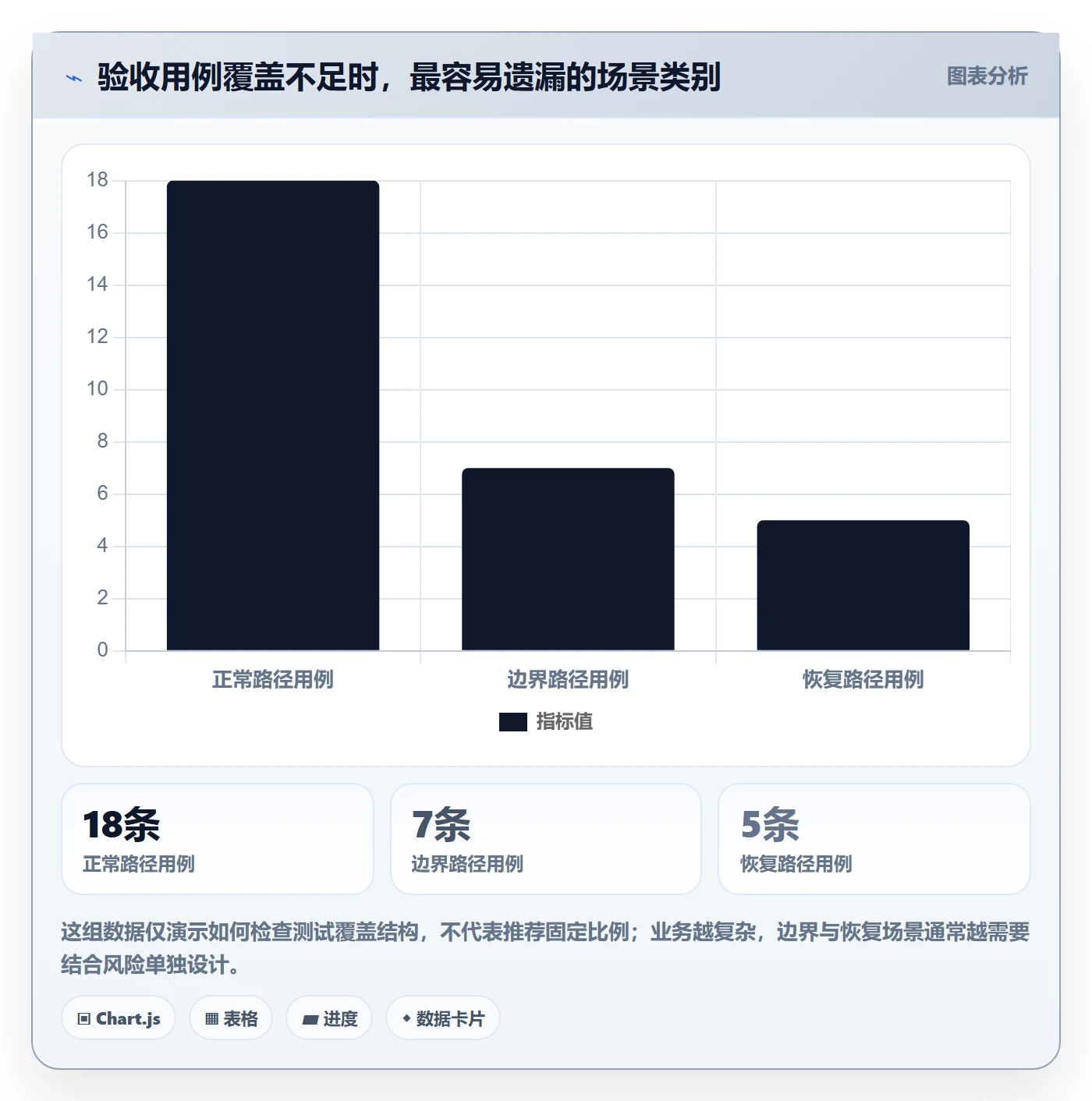 分账系统升级方案：用团队协同改善资金路由
