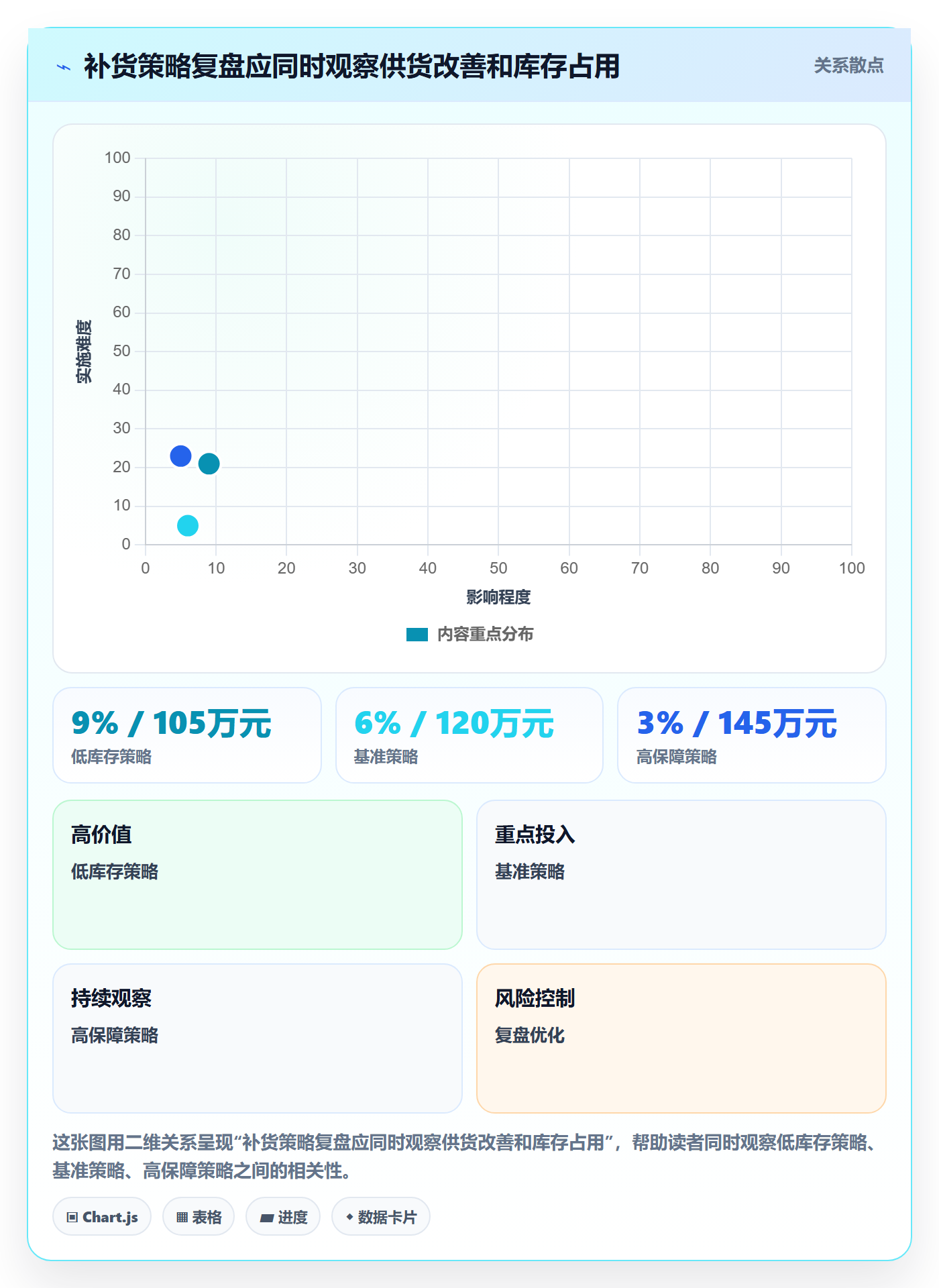 库存管理系统使用技巧：补货预警对应的增长策略方法