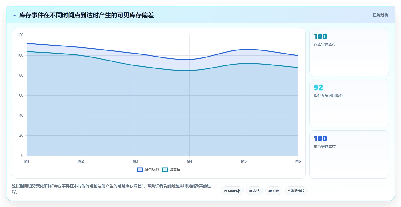 电商系统开发：供应链团队团队版路线：接口联调从准备、执行到复盘