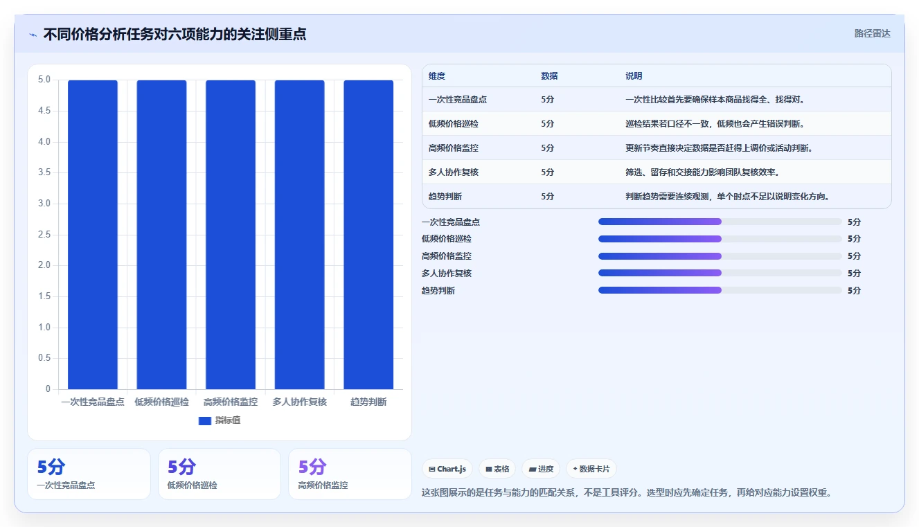 拼多多数据分析工具免费决策指南:用指标体系判断价格分析方案