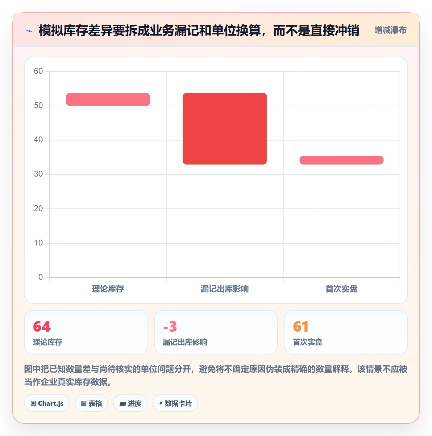 库存管理系统入门指南：出入库流程从哪里开始