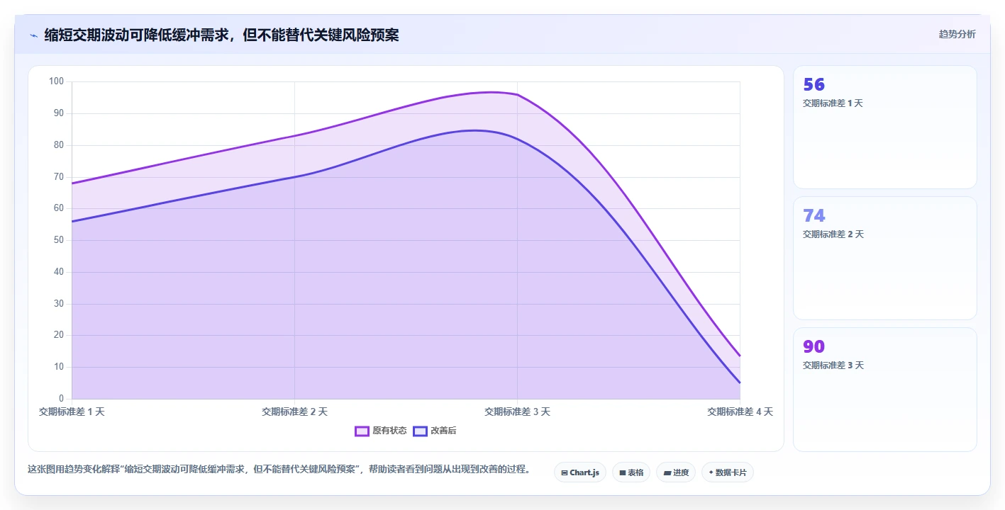 仓库安全库存管理规划方法：缺货风险与成本控制如何衔接