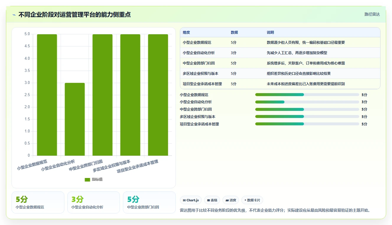 运营管理平台怎么管？以数据看板为核心的成本控制方案