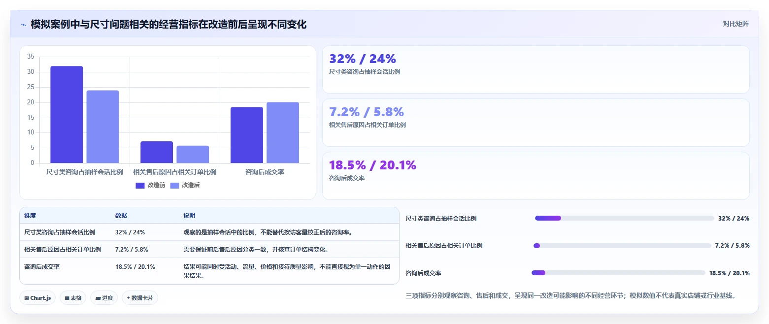 店铺运营包括哪些方面改造重点:从客服管理推进落地案例