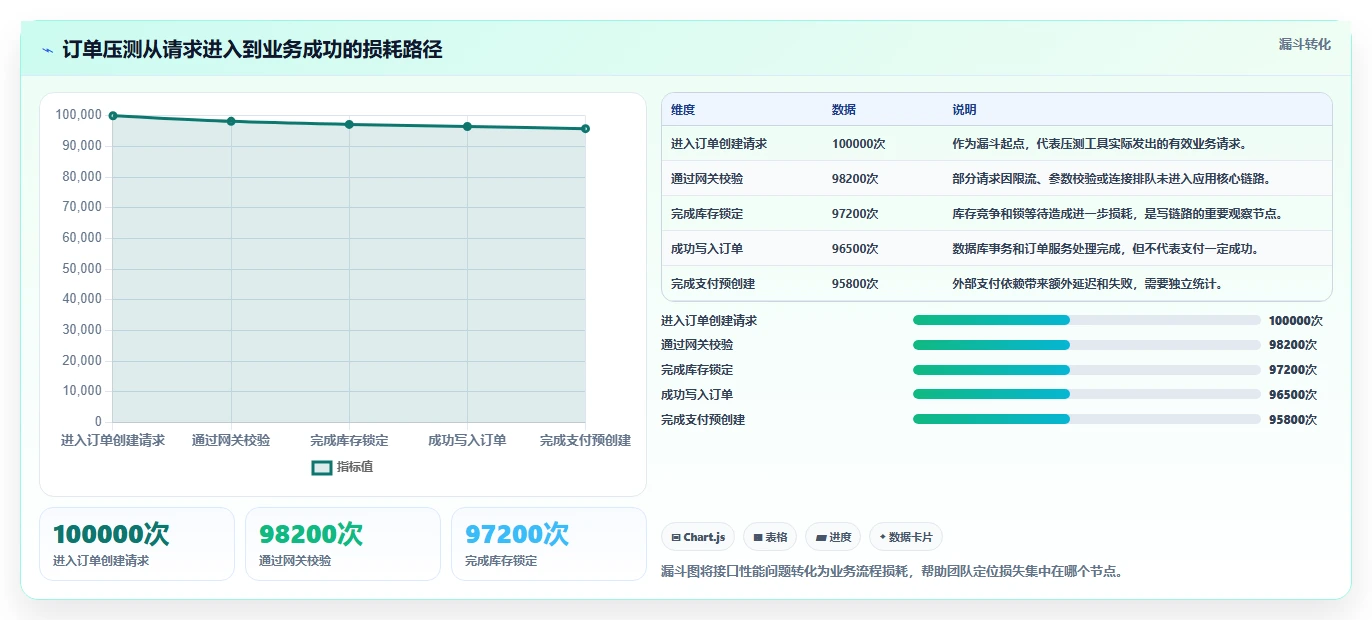 电商系统开发：开发团队数据版教程：性能优化从准备到复盘