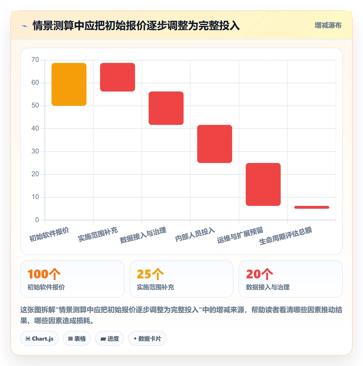 bi 平台使用技巧：选型成本对应的风险排查方法
