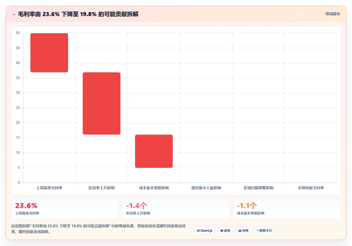 数据库存：后端工程师从数据到行动：用历史追溯实现支持完整追溯