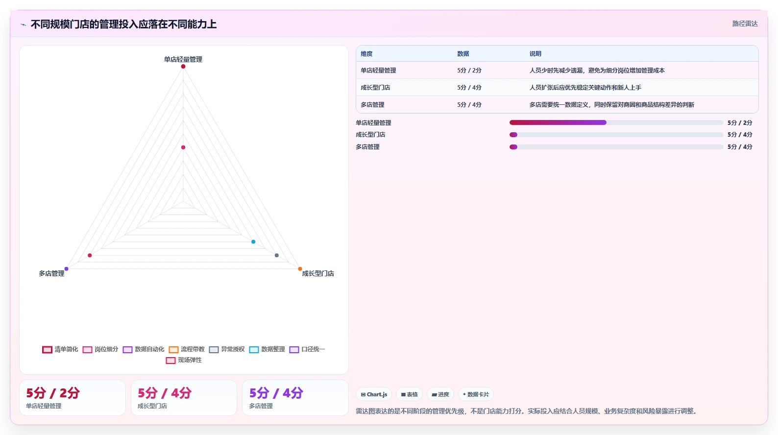 如何运营好一个店铺怎么落地?从团队执行讲清效率提升