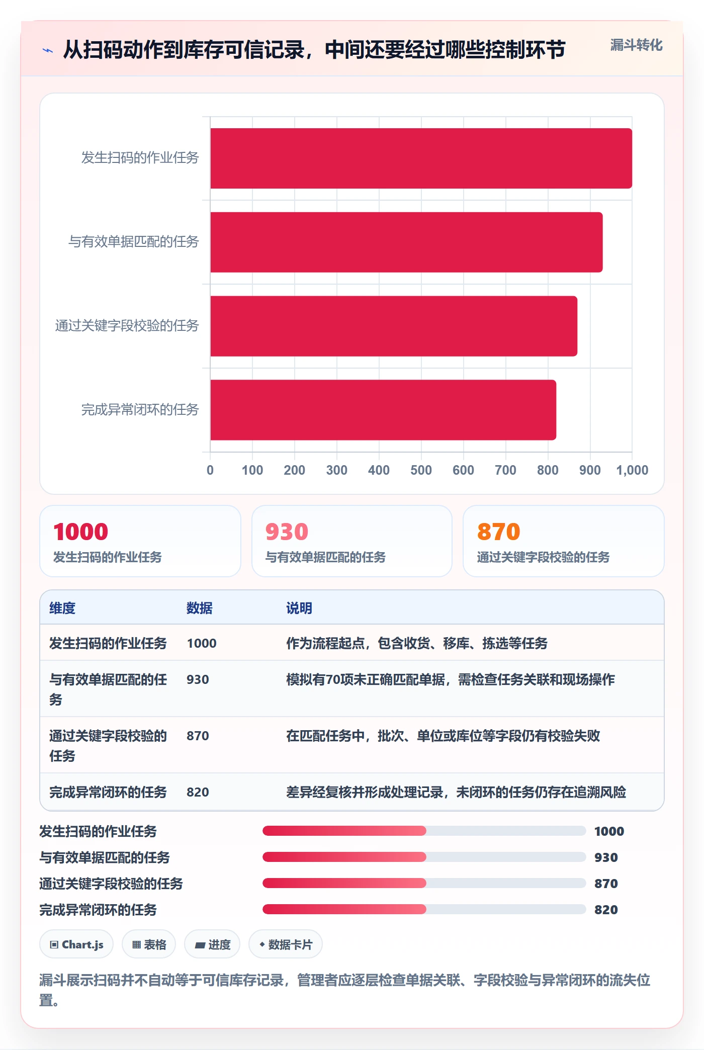 库存管理系统执行标准：条码作业环节如何体现精细化运营
