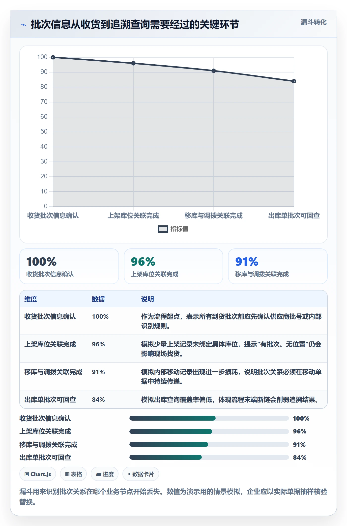库存管理系统优化清单：批次管理与落地案例的关键动作