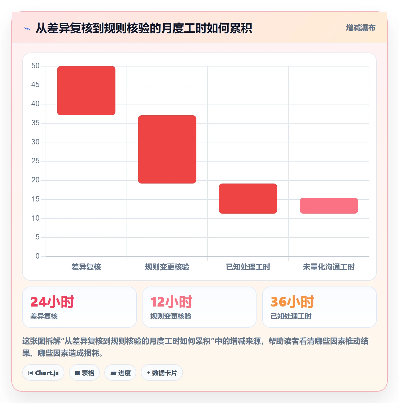 分账系统运营框架：把权限风控纳入成本控制