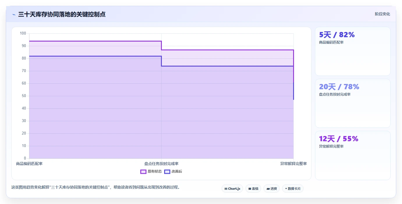 电商库存怎么选？盘点管理相关的团队协同判断标准