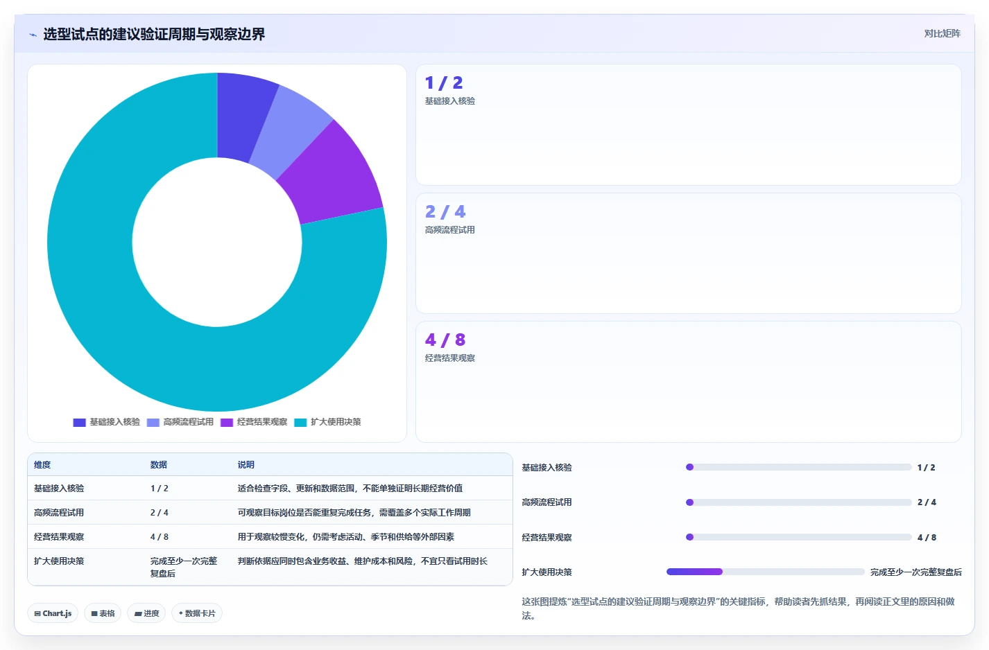 店铺运营包括哪些方面升级方案：用选型方法改善数据分析