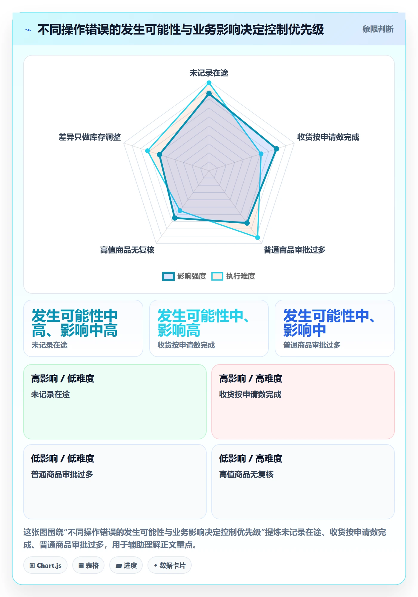 库存管理系统执行标准：多仓调拨环节如何体现中小商家