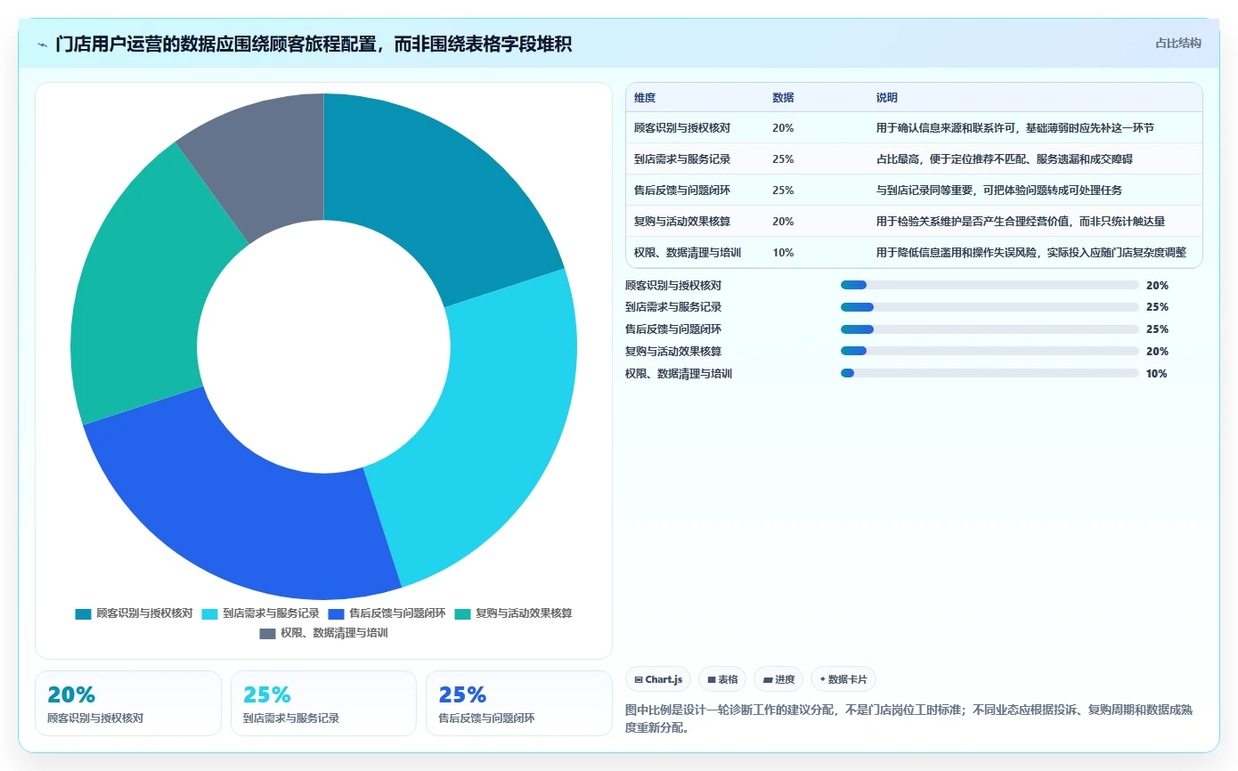 店铺运营包括哪些方面实践指南：用户运营的标准化管理怎样更有效