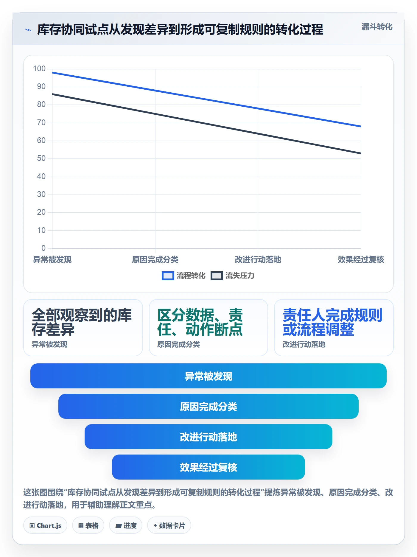 想做好店铺运营管理，先掌握常见误区中的库存协同