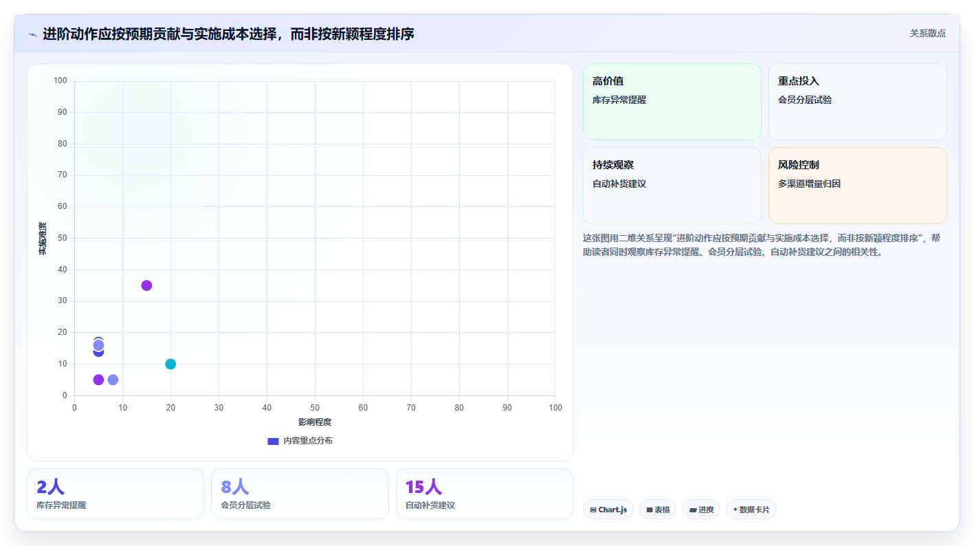 店铺运营包括哪些方面建设路线：从库存管理到进阶玩法分几步