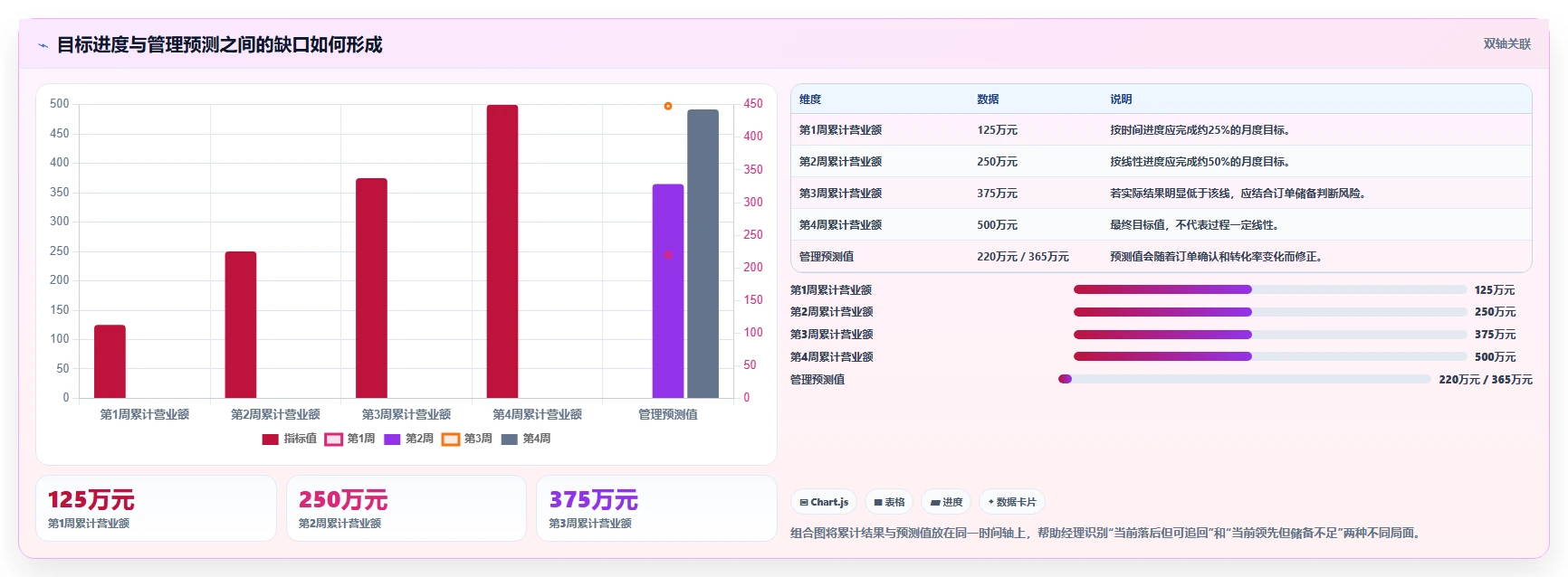 营业额分析：区域经理团队协同指南：绩效沟通如何提升减少手工统计