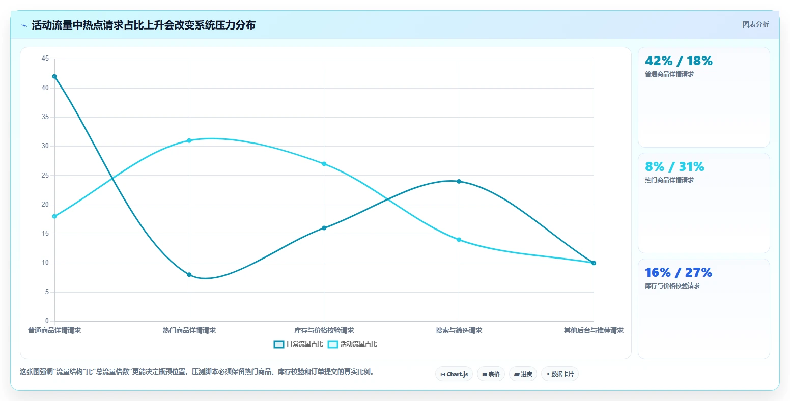 电商系统开发：开发团队常见问题汇总：性能优化与测试不充分一次讲清