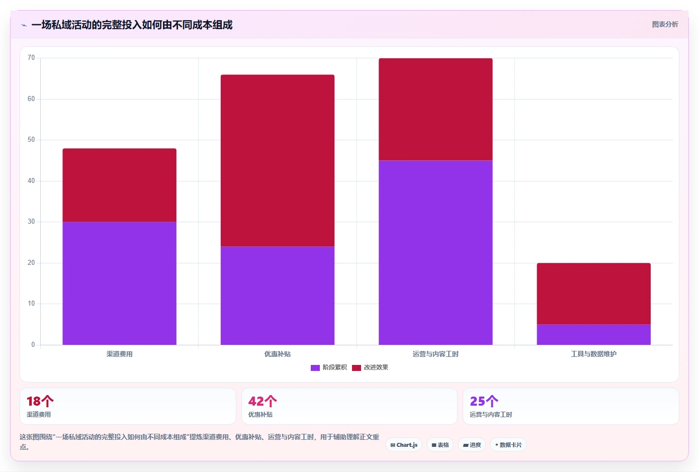 电商crm系统怎么优化？先从私域触达的成本控制入手