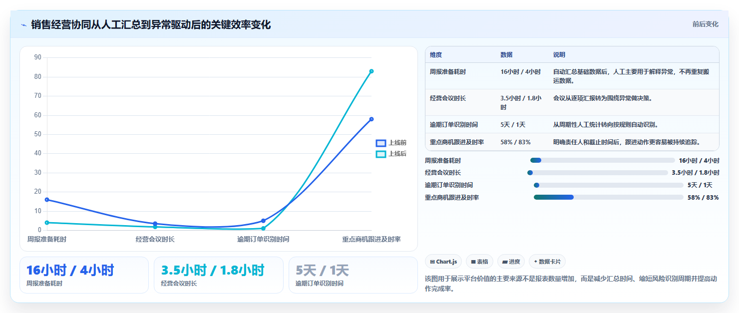 运营管理平台怎么落地？从目标拆解讲清自动化方案