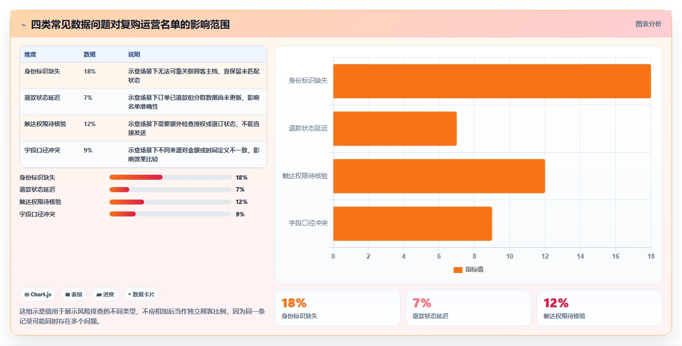 电商crm系统怎么用?数据打通场景下的落地案例拆解