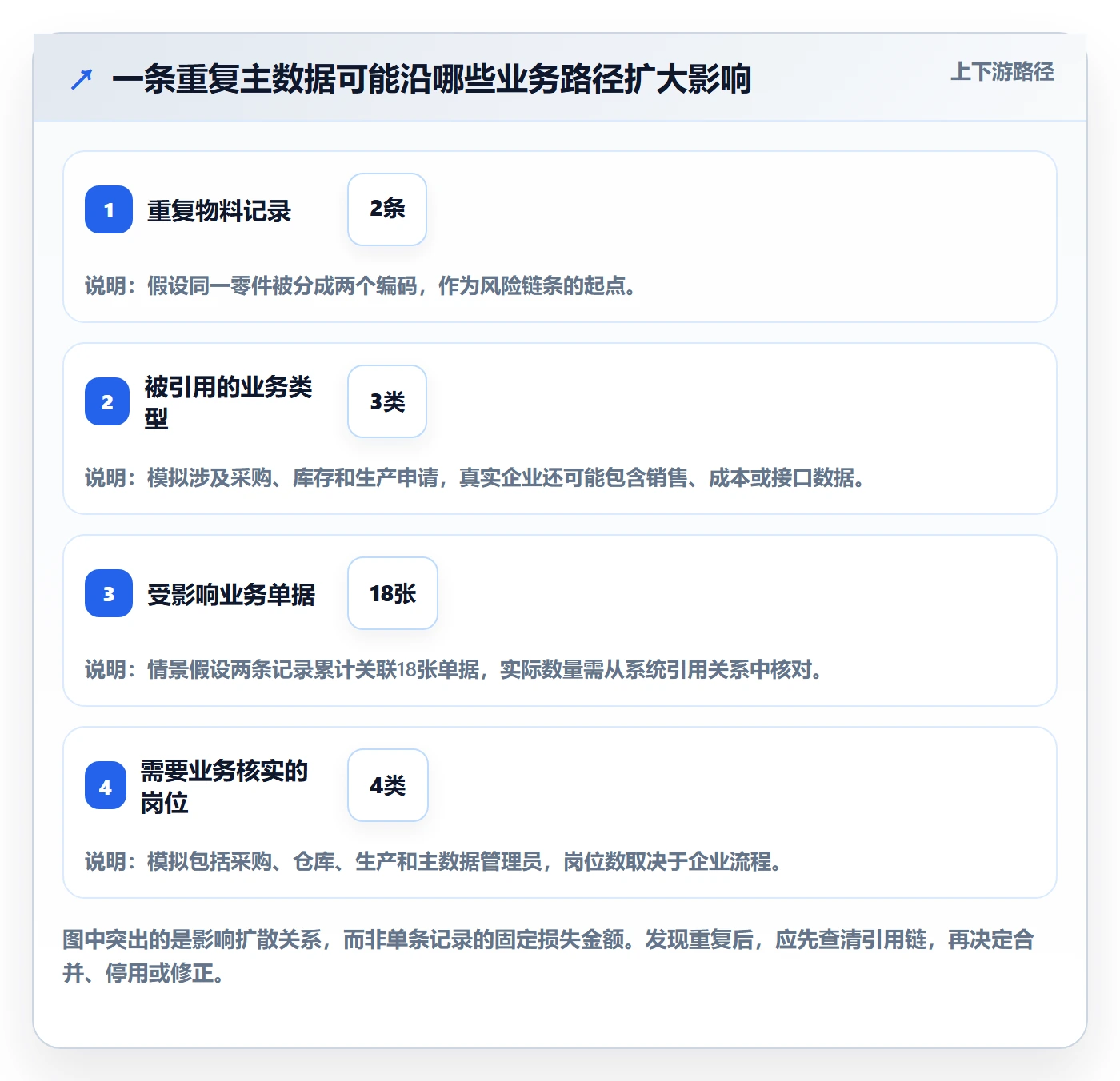 erp数据录入工作指南：用日常管理解决数据去重问题