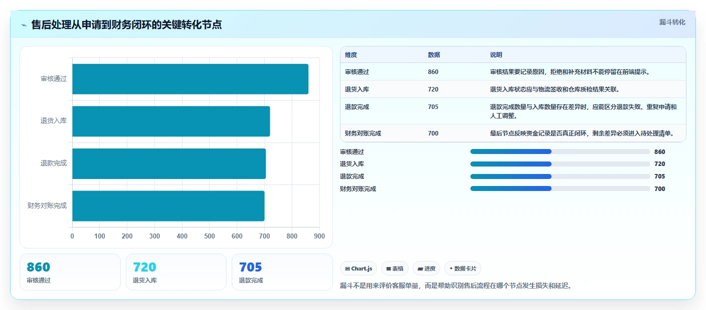 电商系统开发：品牌商家进阶教程：围绕测试验收建立稳定业务接口闭环