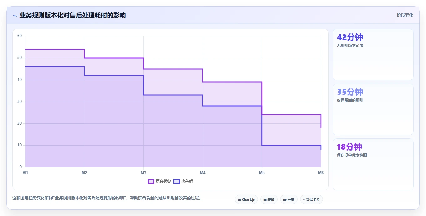 电商系统开发：品牌商家效率攻略：用系统架构加快明确项目边界