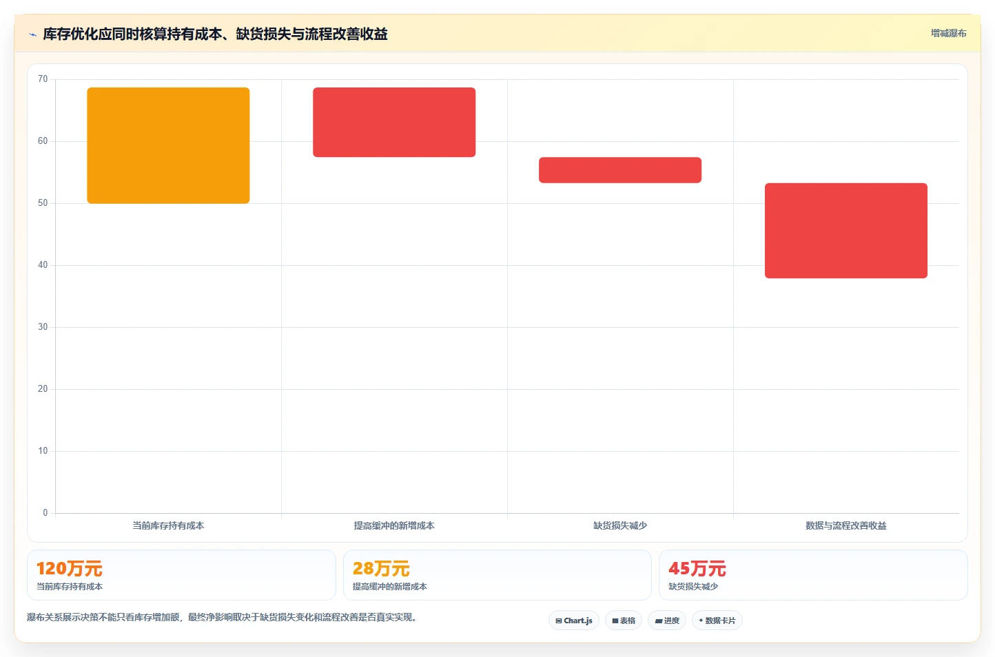 仓库安全库存管理标准化管理全解析：重点看懂动态调整