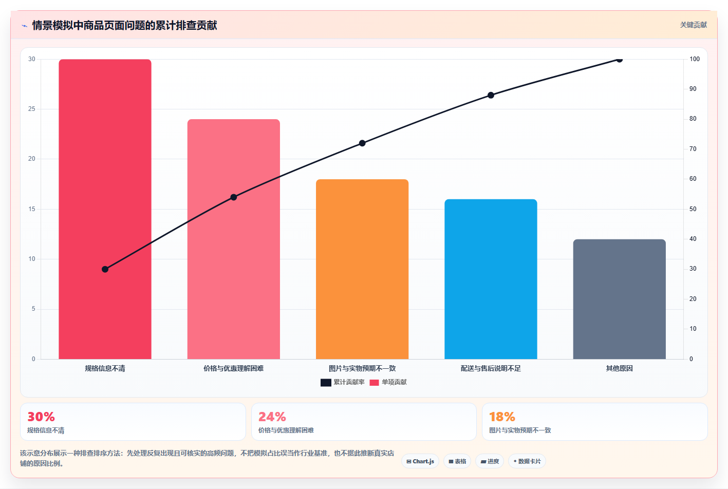 店铺运营包括哪些方面配置指南:商品运营需要哪些常见误区设置