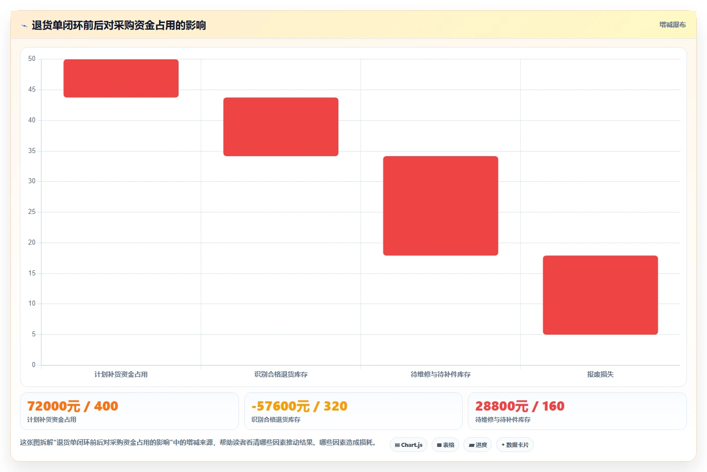 库存出入库：仓库新手新手问答：单据追踪做不好会出现哪些库存积压
