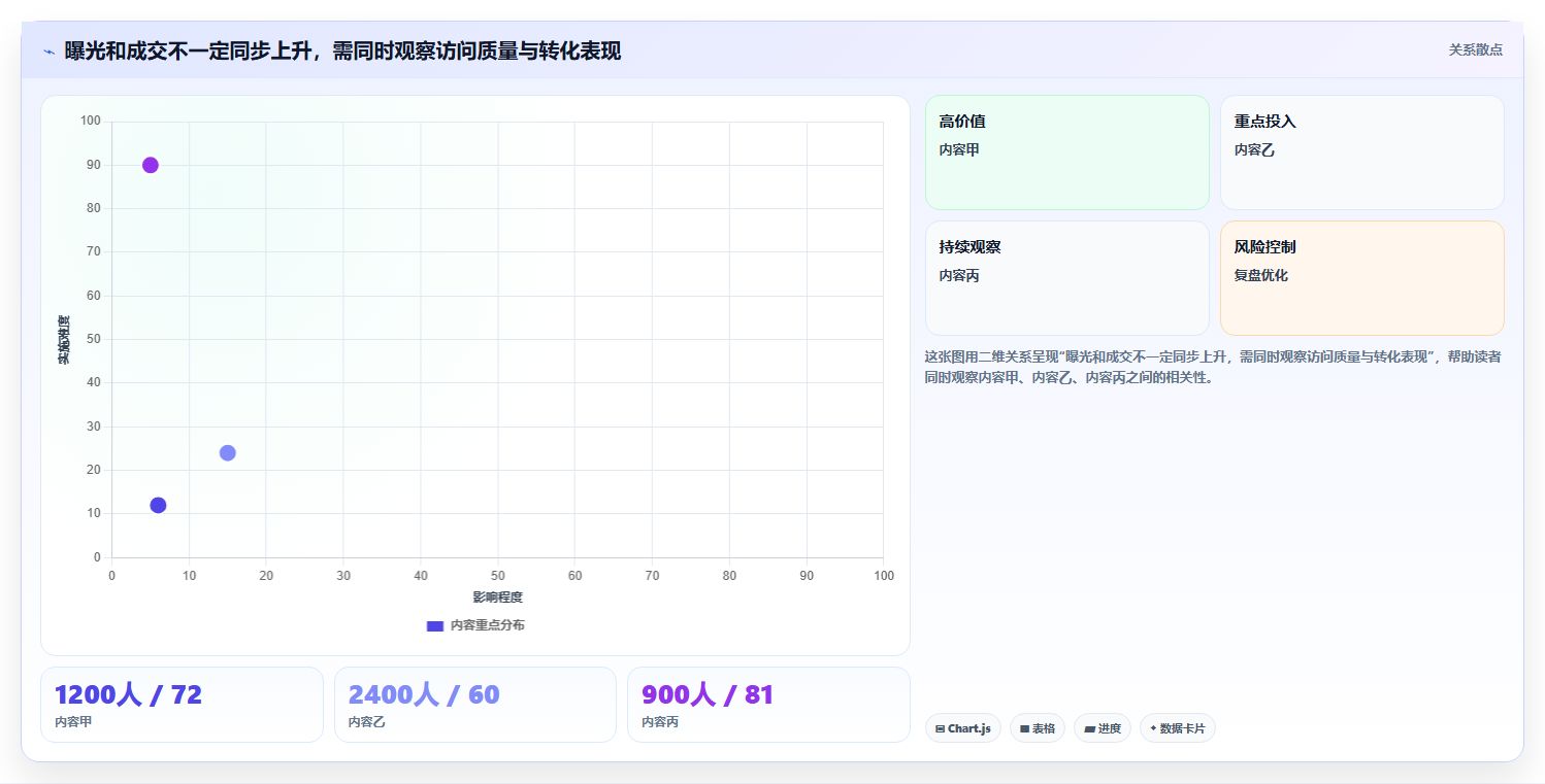 想做好店铺运营包括哪些方面,先掌握中小商家中的内容运营