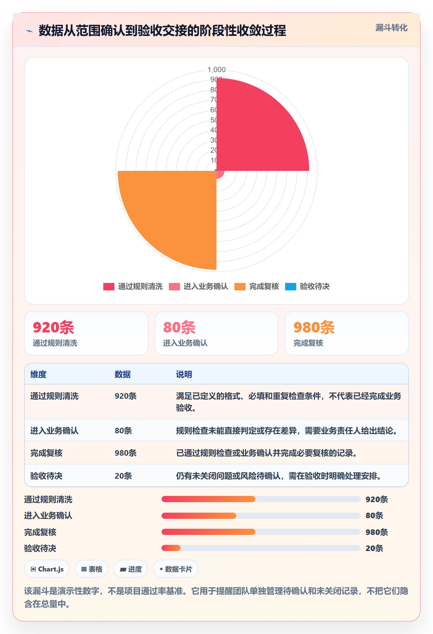 erp数据录入实施路径：质量检查如何完成流程设计