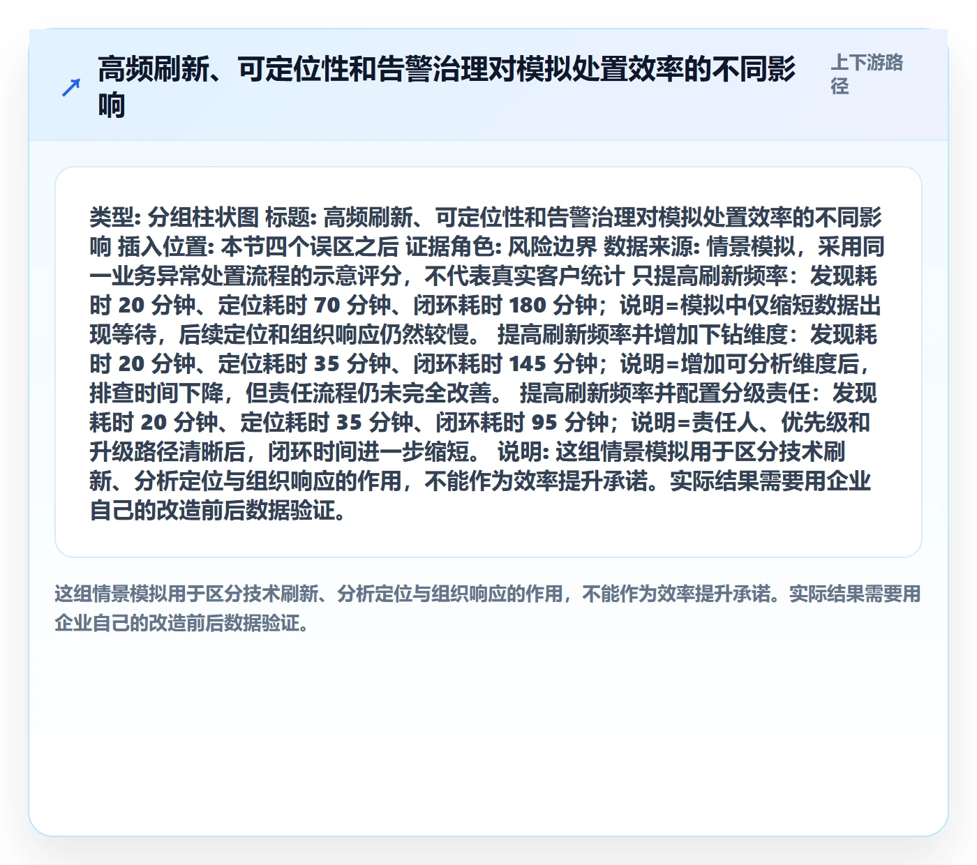 bi 平台业务拆解：实时监控为什么影响效率提升