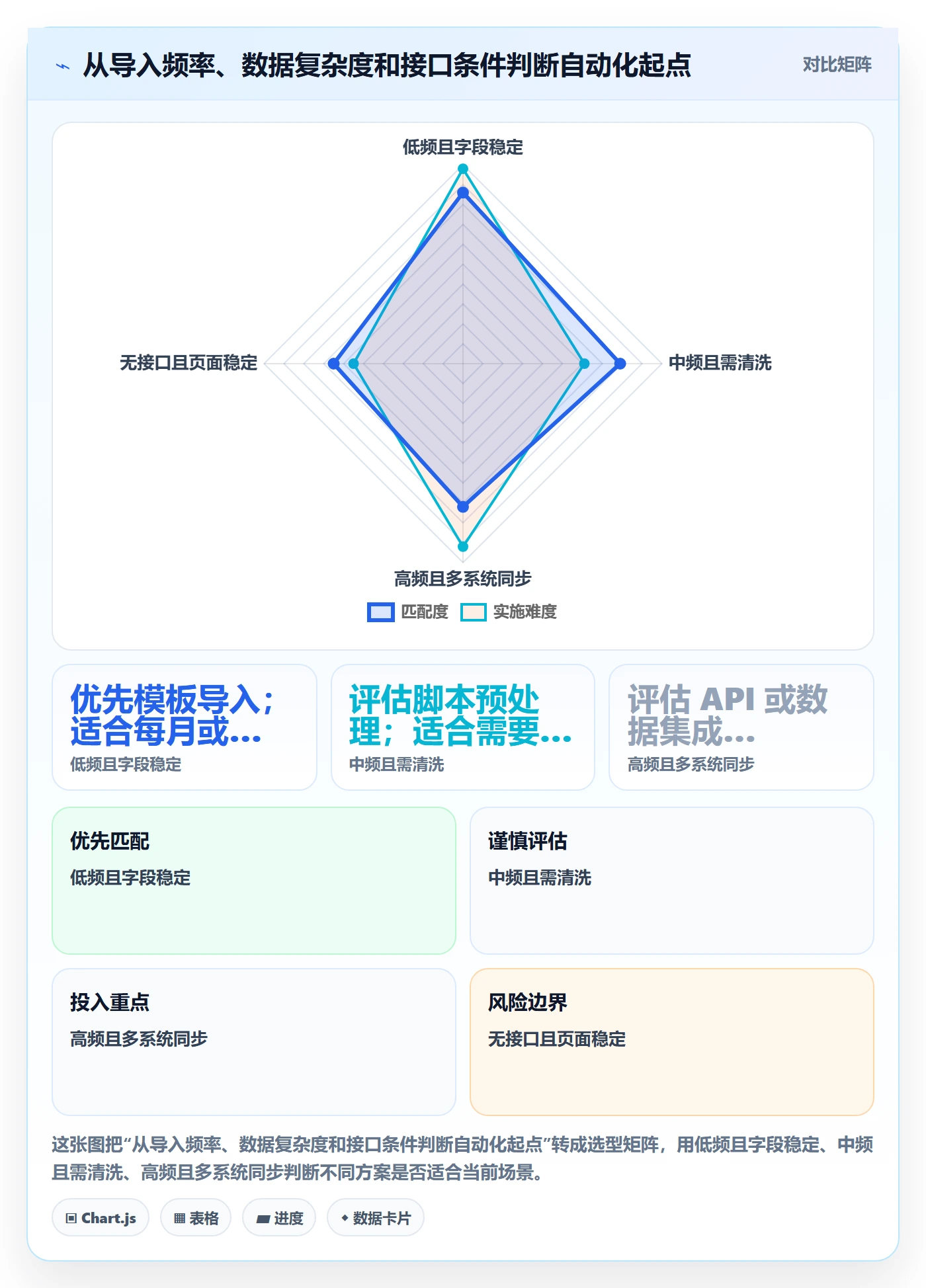 erp数据录入使用技巧：批量导入对应的自动化方案方法