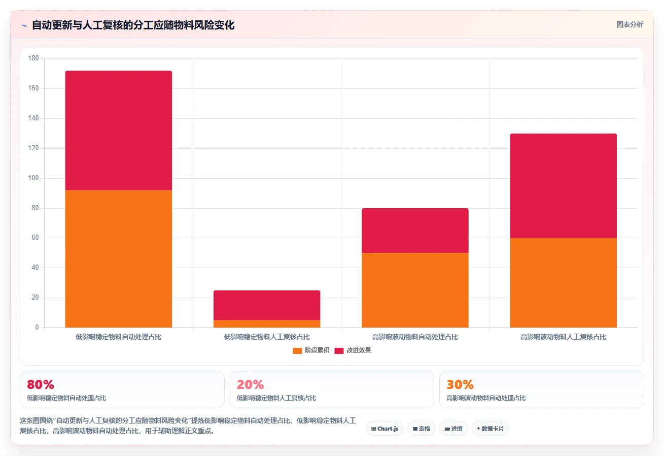 仓库安全库存管理怎么选？安全库存公式相关的日常管理判断标准