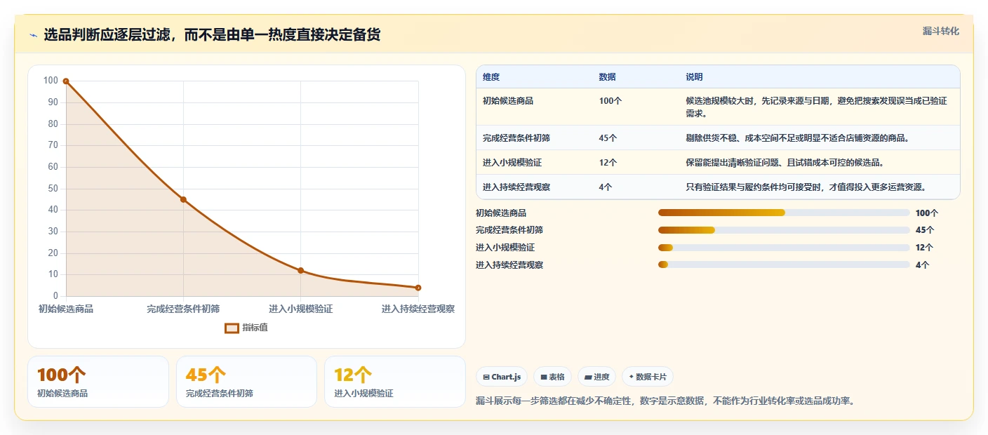 拼多多数据分析工具免费管理要点：选品数据的增长策略如何设计