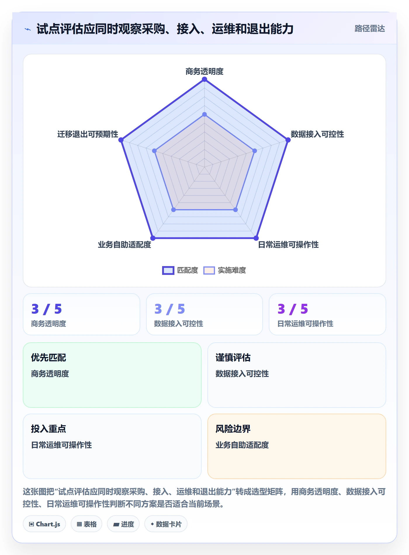 bi 平台选择标准:选型成本维度如何评估日常管理