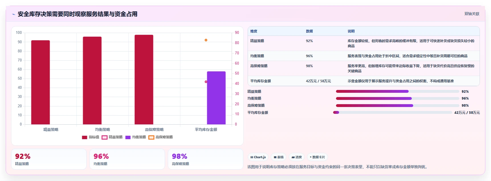 仓库安全库存管理避坑指南：需求波动环节的增长策略要注意什么