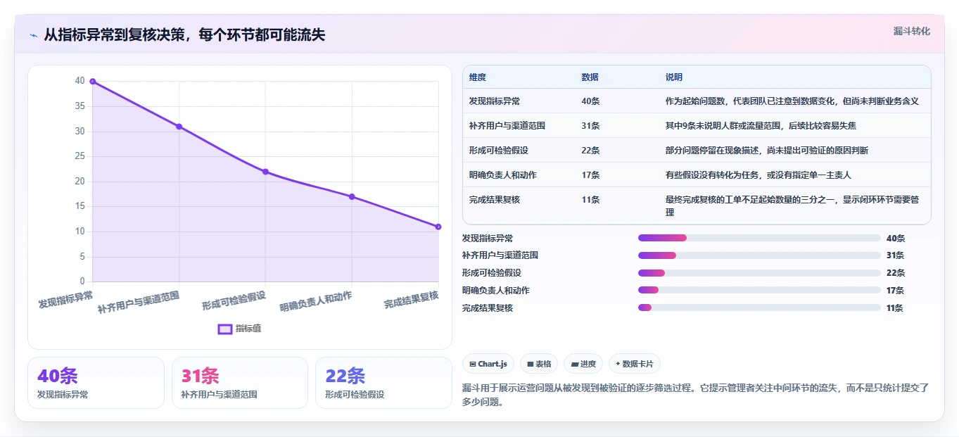 电商数据运营管理模板：围绕用户洞察开展团队协同