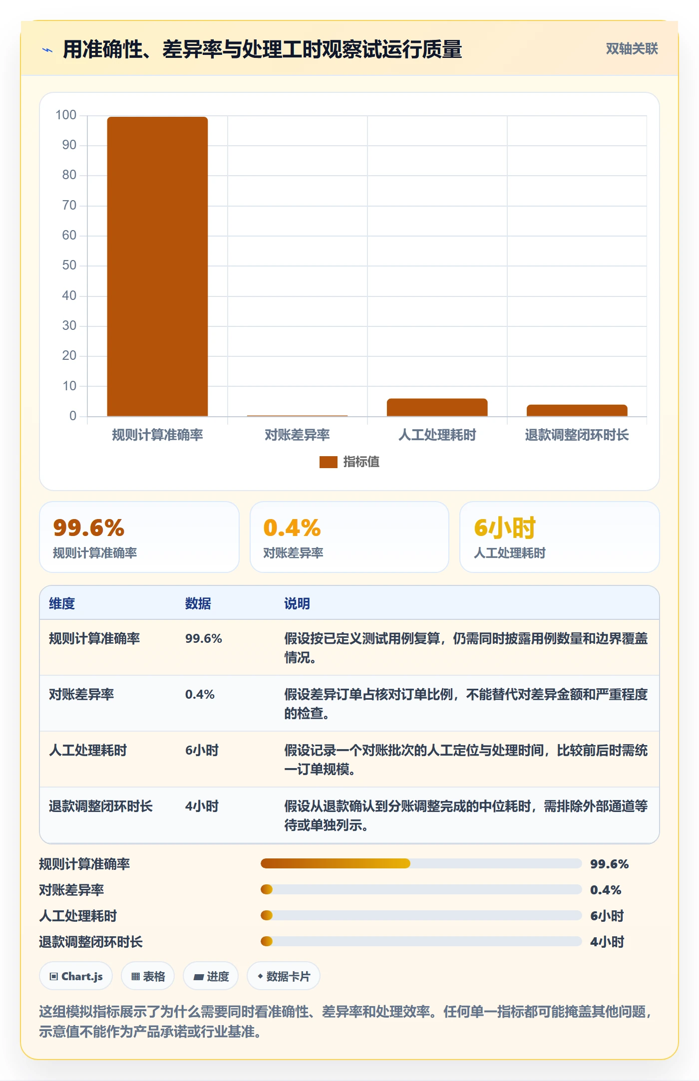 分账系统实战复盘：从多方结算验证进阶玩法效果